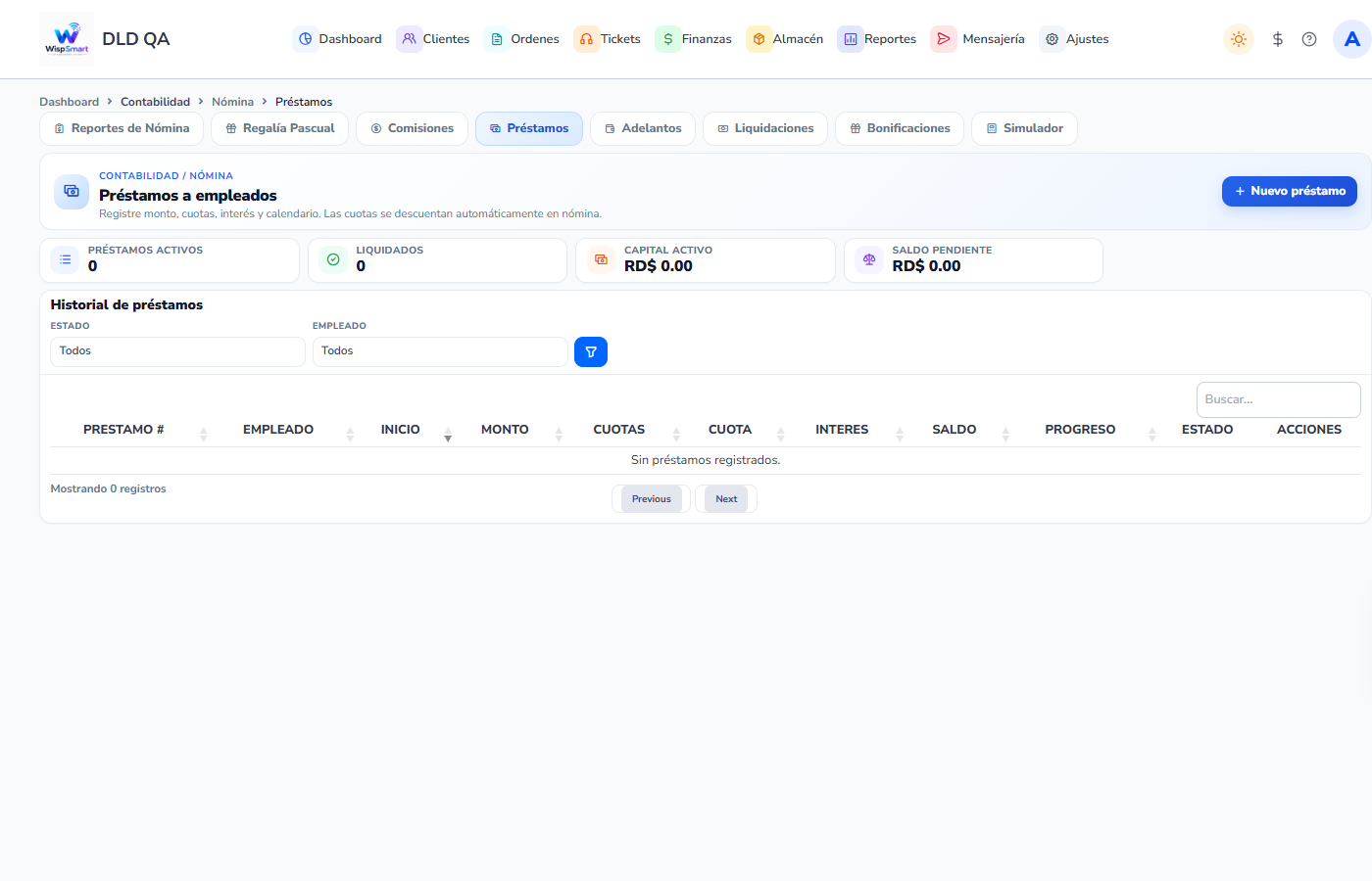 Vista: Préstamos a empleados